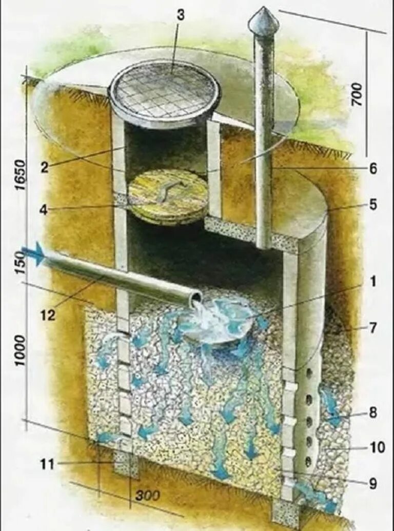 Фильтрующий колодец для септика схема. Фильтрационный колодец схема. Фильтрационный колодец жб. Дренажный колодец фильтрационный. Устройство колодца из бетонных колец