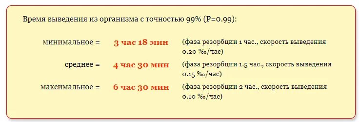 Можно за руль после наркоза. Через сколько нитокс выводится из организма животного. Кто выводится 15 часов.