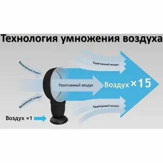 Мощный воздушный поток