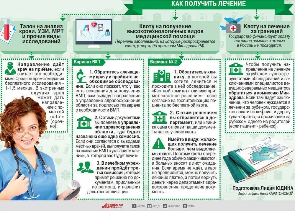 Портал вмп отследить талон. Как оформляется квота на операцию. Как получить квоту. Как получить квоту на операцию. Квота на ВМП как оформить.