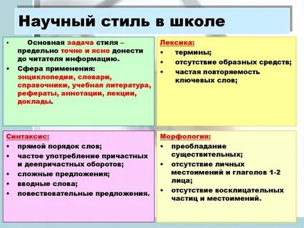 Научный стиль речи простыми словами