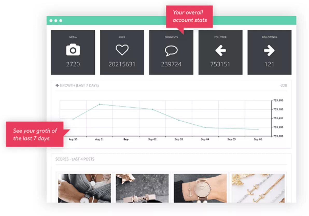 Программа аналитики для инстаграм. Используемые инструменты instagram. Hootsuite analytics. Инстаграм аналитика приложение. Инстаграм аналитика приложение.