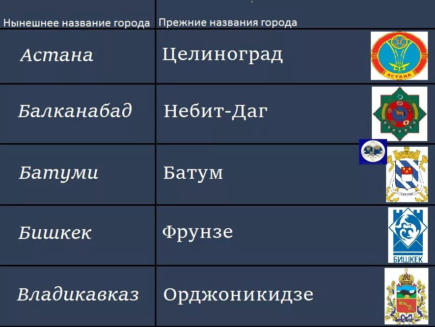 Название бывшей ссср. Советские названия городов. Советски енахвания городов. Названия городов в СССР. Старые названия советских городов.