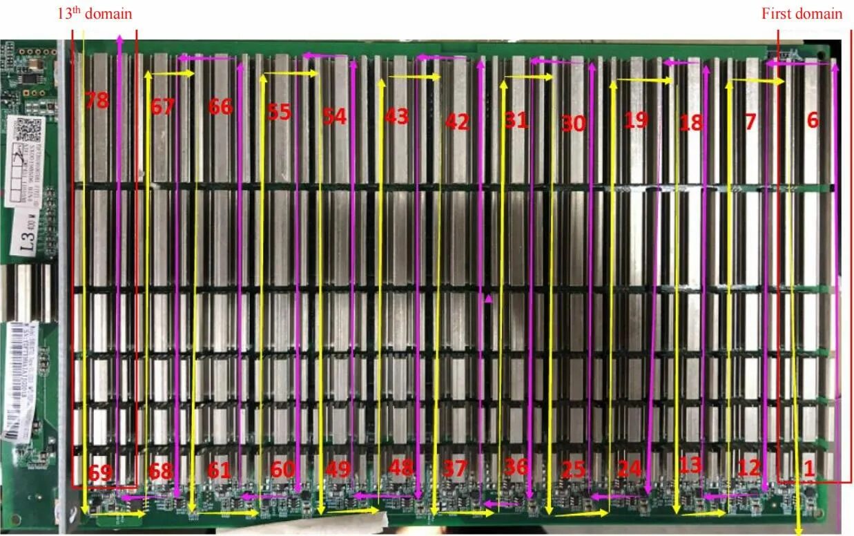 Чипы местоположение. Чип s17 Antminer. Чип Antminer t17. Плата Antminer т17. Расположение чипов на хэш плате s9.