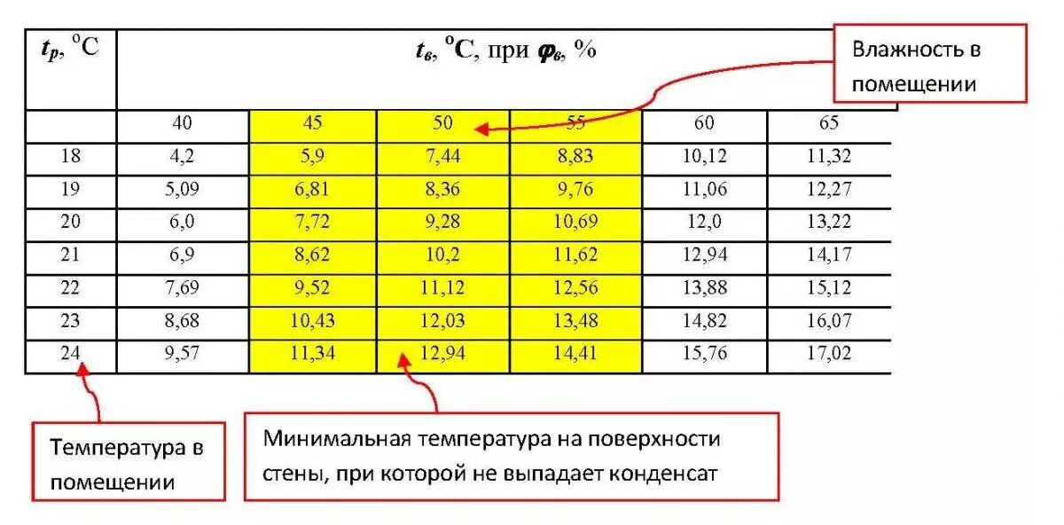 Сколько температура в ванной