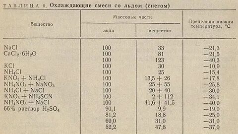 Смесь охлаждающий воду