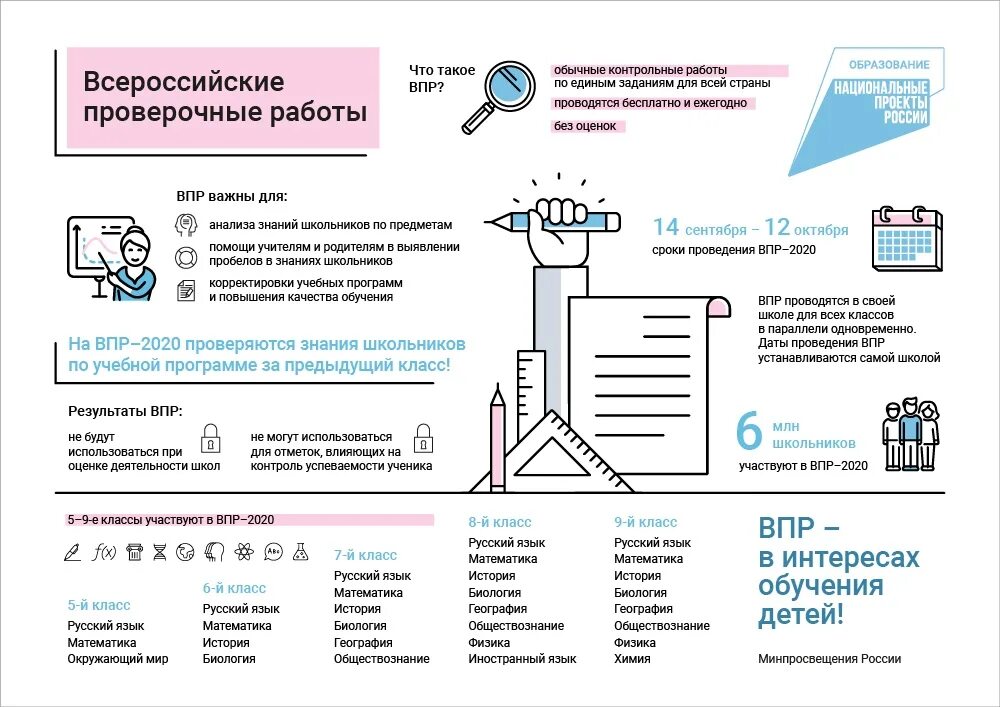 Впр мин. Впр всероссийские проверочные работы. впр 2025. всероссийская контрольная работа. инфографика впр 2025.