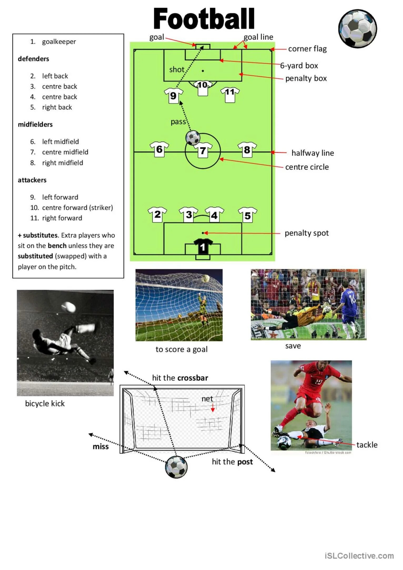 Английские слова футбол. Лексика футбола на английском. Football Vocabulary in English. Лексика на тему Football. Лексика по теме футбол на английском языке.