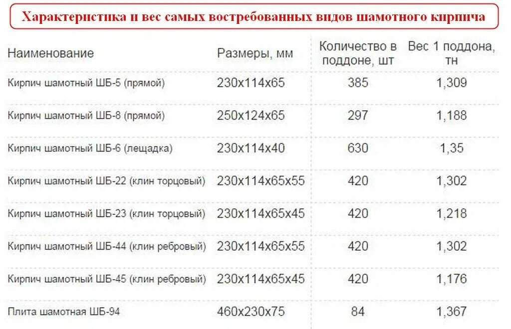 Кирпич шб вес. Кирпич шамотный шб-6 (лещадка). Ша5 кирпич шамотный вес 1 шт. Кирпич шамотный шб-5 вес 1 шт. Кирпич шамотный клиновой шб 45.