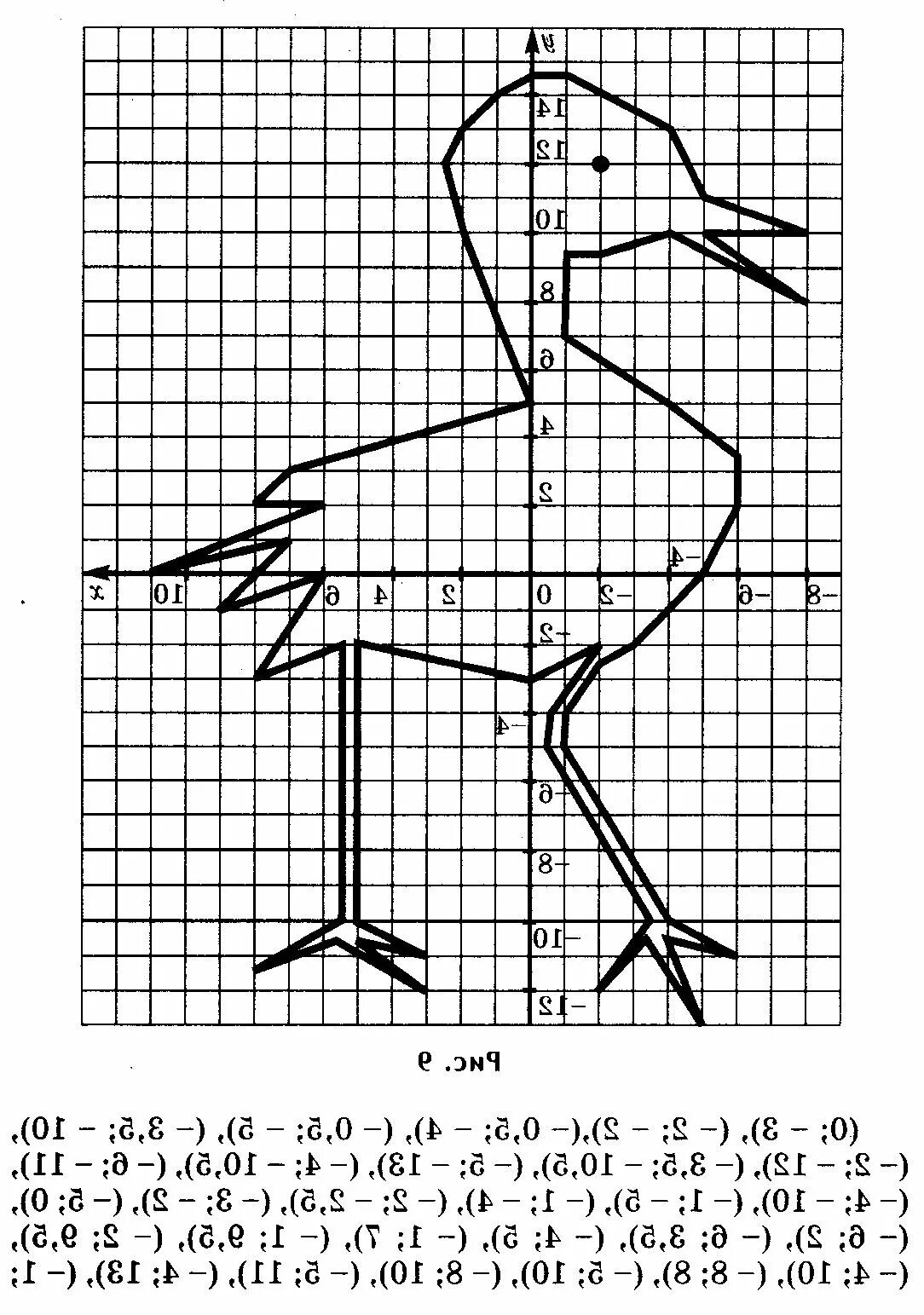 Координатная плоскость рисунок(4;5);(2;7). Рисунки на координатной плоскости. Ртсунут по координатам. Рисунок на координатной плоскости с координатами.