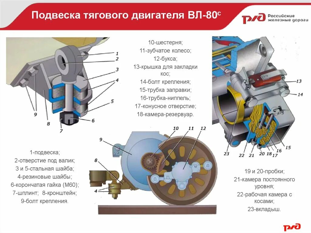 Подвеска электровоза. Колесно моторный блок вл80с. Подвеска тяговых двигателей вл80с. Подвеска тягового двигателя электровоза вл80с. Электродвигатель электровоза вл-80.