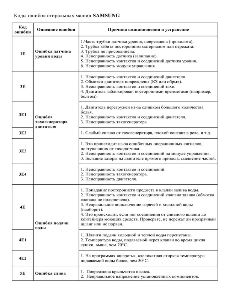 5с ошибка стиральная. Код ошибок стиральной машинки самсунг. Код ошибок стиральной машинки самсунг диамонд. Коды ошибок стиральной машины самсунг wf6458n7w. Самсунг стиральная машина коды ошибок h2.