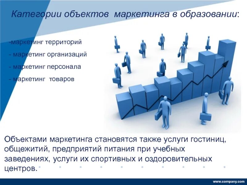Продвижение образовательной организации. Маркетинг в образовании. объекты маркетинга в образовании. продвижение образовательных услуг на рынке. объекты маркетинга территорий.