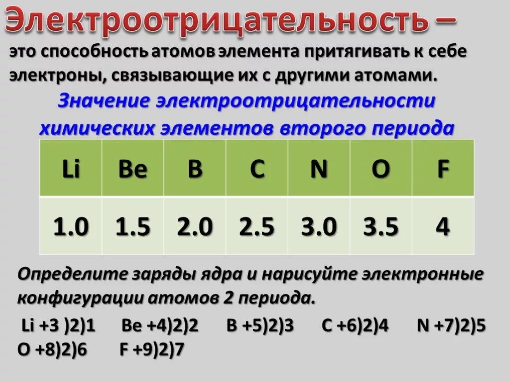 Электроотрицательность кислорода гидроксильной группы