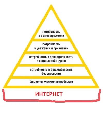 В потребность в одежде социальная потребность