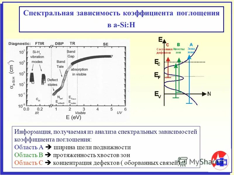 спектральная светимость формула. спектральный коэффициент. спектральный коэффициент пропускания атмосферы. коэффициент пропускания и поглощения. спектральный показатель поглощения формула.