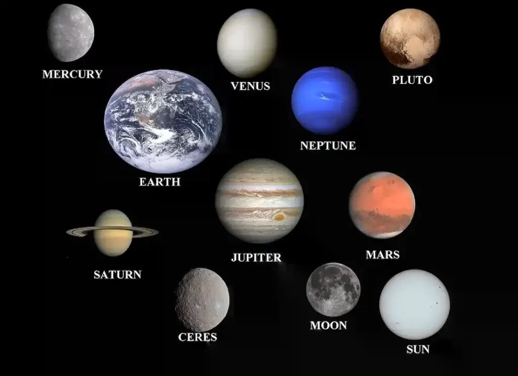 Mars name. Mercury name. origins solar system elements.