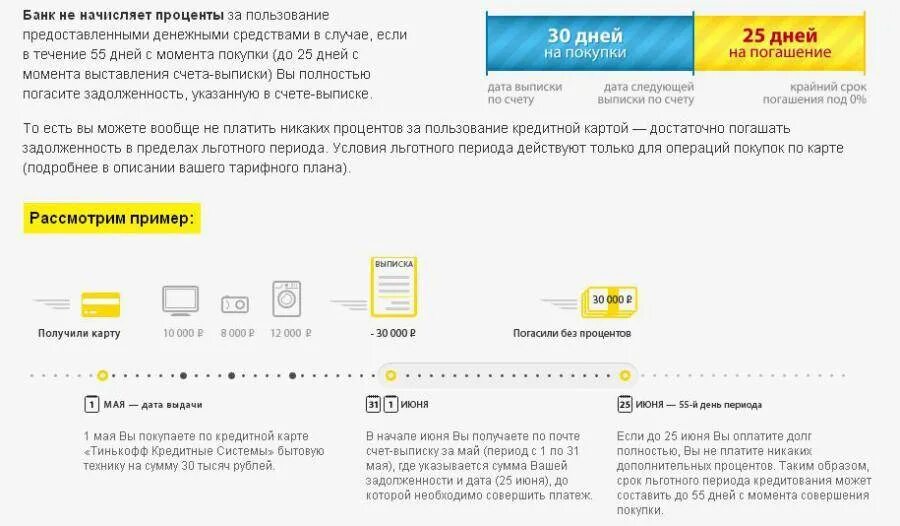 Тинькофф задолженность по кредитной карте. Проценты по кредитной карте тинькофф. Льготный период кредитной карты тинькофф. Срок кредитной карты тинькофф.