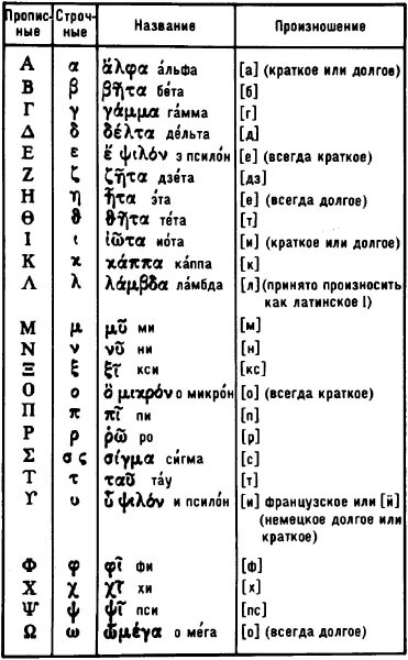 Произношение 16. Произношение 16