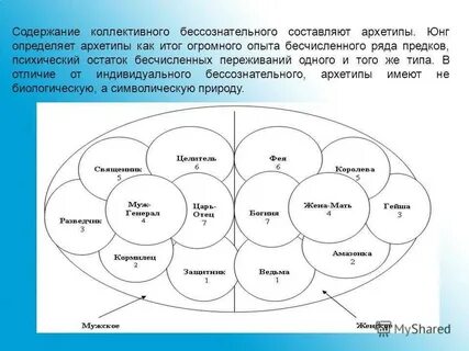 Архетип по теории юнга