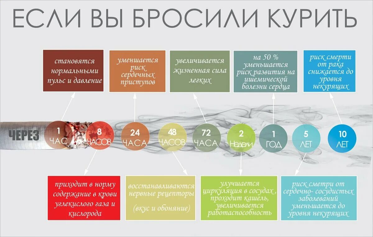 Что происходит с организмом когда бросаешь пить. Если бросить курить. Что произойдет если бросить курить. Что будет если бросить курить. Что происходит когда бросаешь курить.