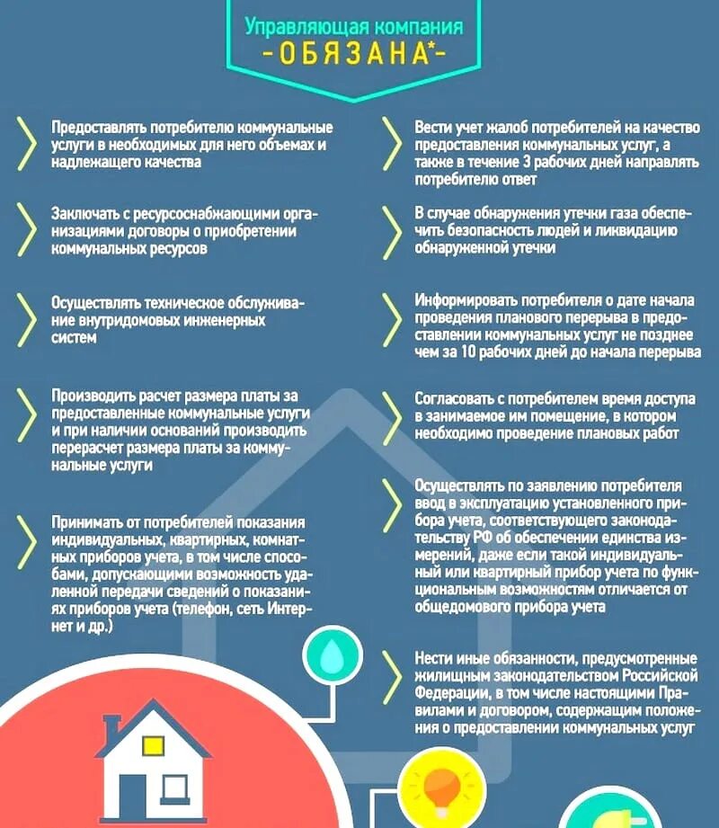 Содержание жилого помещения. Работы проводит ук. Общее имущество в многоквартирном доме. Работы проводит ук. Управляющей компании в многоквартирном доме.