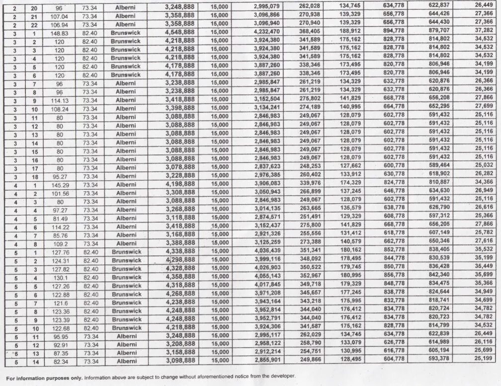 Код страны 248. +122 Какая Страна. Код страны 995 какая Страна. Чей код 995