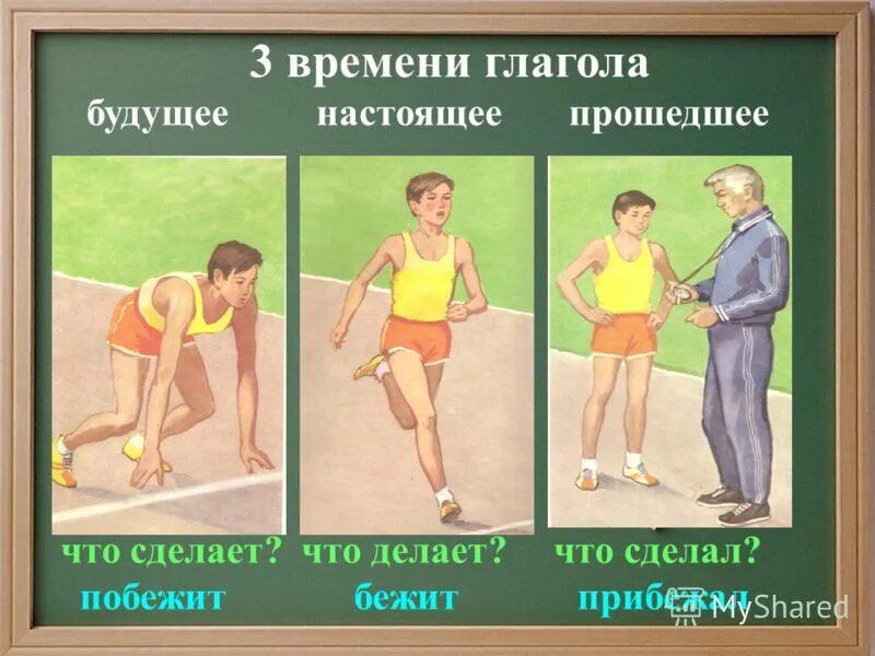 Принято примитивно делить время на прошедшее настоящее. Принято примитивно делить время на прошедшее настоящее. Прошедшее непрерывное время в английском. Принято примитивно делить время на прошедшее настоящее. Прошедшее время в русском языке.