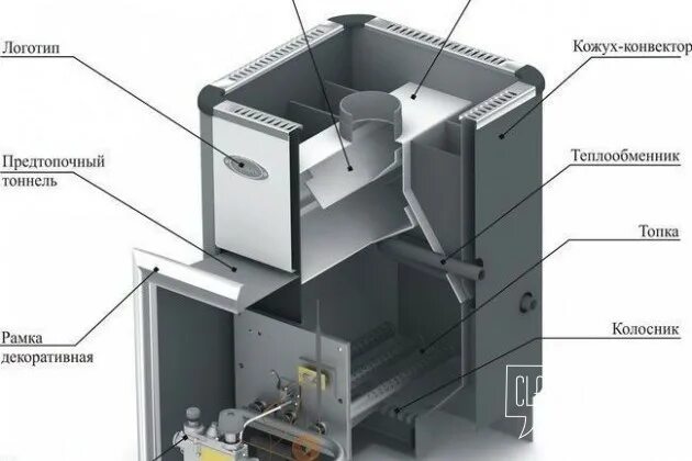 Банная печь уралочка. Газодровяная печь Уралочка. Печь Уралочка 20. Банная печь Уралочка 24.