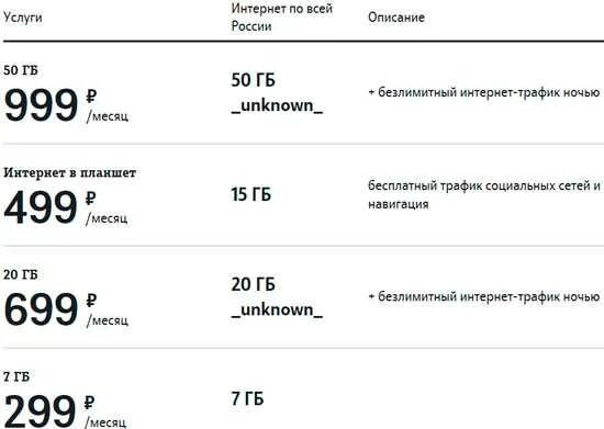 Интернет трафик тариф. Безлимитный интернет теле2 2025. tele2 безлимитный интернет коды на 100р. теле2 интернет пакет 5 гб *116*219#. безлимитный интернет теле2 2025.
