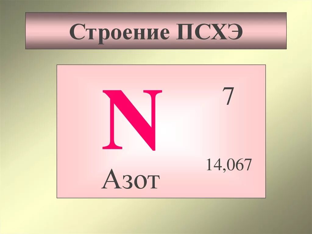 Азот символ элемента. Периодическая система химических элементов азот. Табличка азот. Азот в периодической системе. Азот буква.