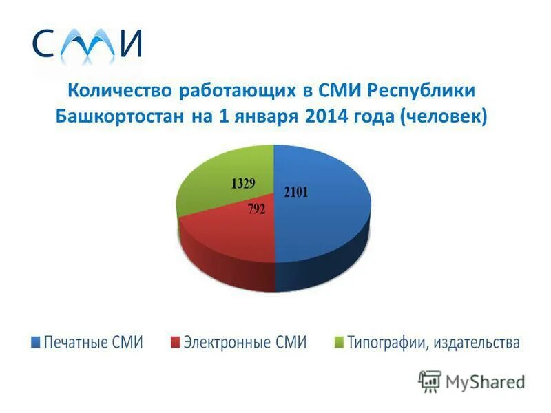 Число работающих в москве. Потребительский рынок формируется кем. Число работающих в москве. Число работающих в москве. Число работающих в москве.