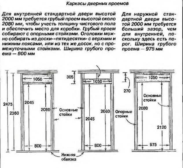 Какой проем должен быть. Минимальная ширина проема для двери 700мм. ширина двери с коробкой 80 см межкомнатной. ширина проема для установки двери. ширина дверной коробки межкомнатной двери 80 см.