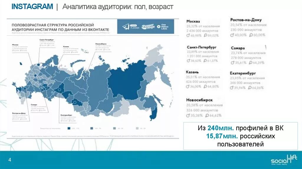 Данные карт пользователей. Аналитика инстаграма. аудитория instagram. статистика пользователей инстаграм. аудитория инстаграм в россии.