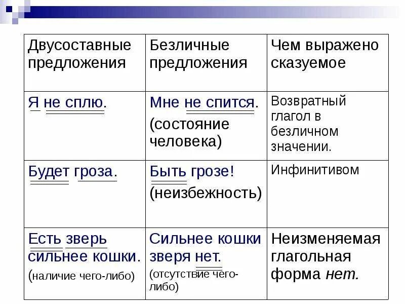 Предложений являются простыми двусоставными. Двусоставное безличное предложение. Безличные предложения примеры. Двусоставное предложение примеры. Безличные предложения презентация.