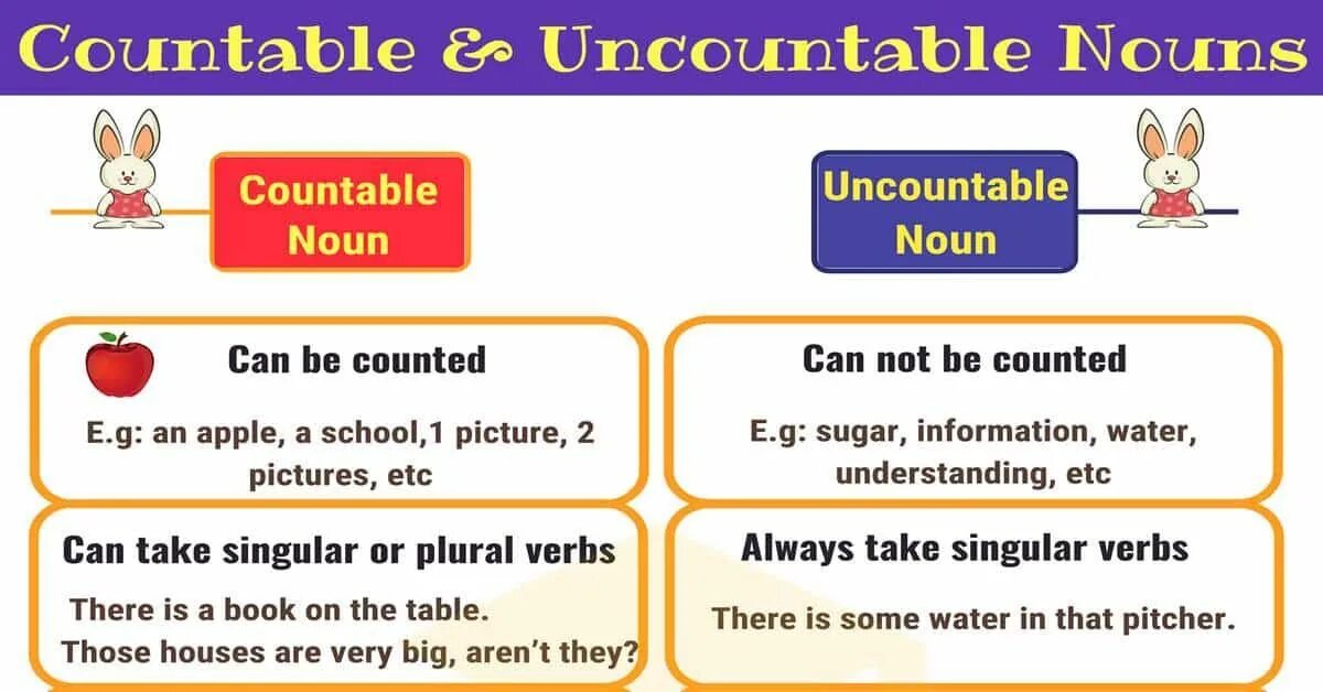 Plurals of countable and uncountable nouns. Countable and uncountable nouns. countable and uncountable таблица. uncountable nouns. английский countable and uncountable nouns.