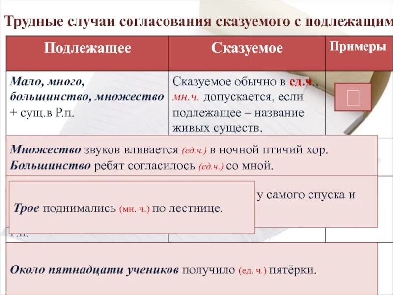 Буду читать сказуемое. Трудные случаи согласования в русском языке 8 класс. Трудные случаи согласования подлежащего и сказуемого. Трудные случаи согласования сказуемого с подлежащим. Согласование сказуемого с подлежащим.