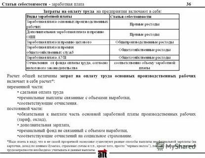 Производственная заработная плата это