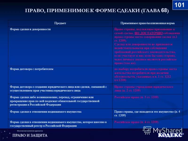 Закон места заключения сделки. 1209 гк. Сделки подлежащие удостоверения. Право подлежащее применению к форме сделки. Право подлежащее применению к форме сделки.