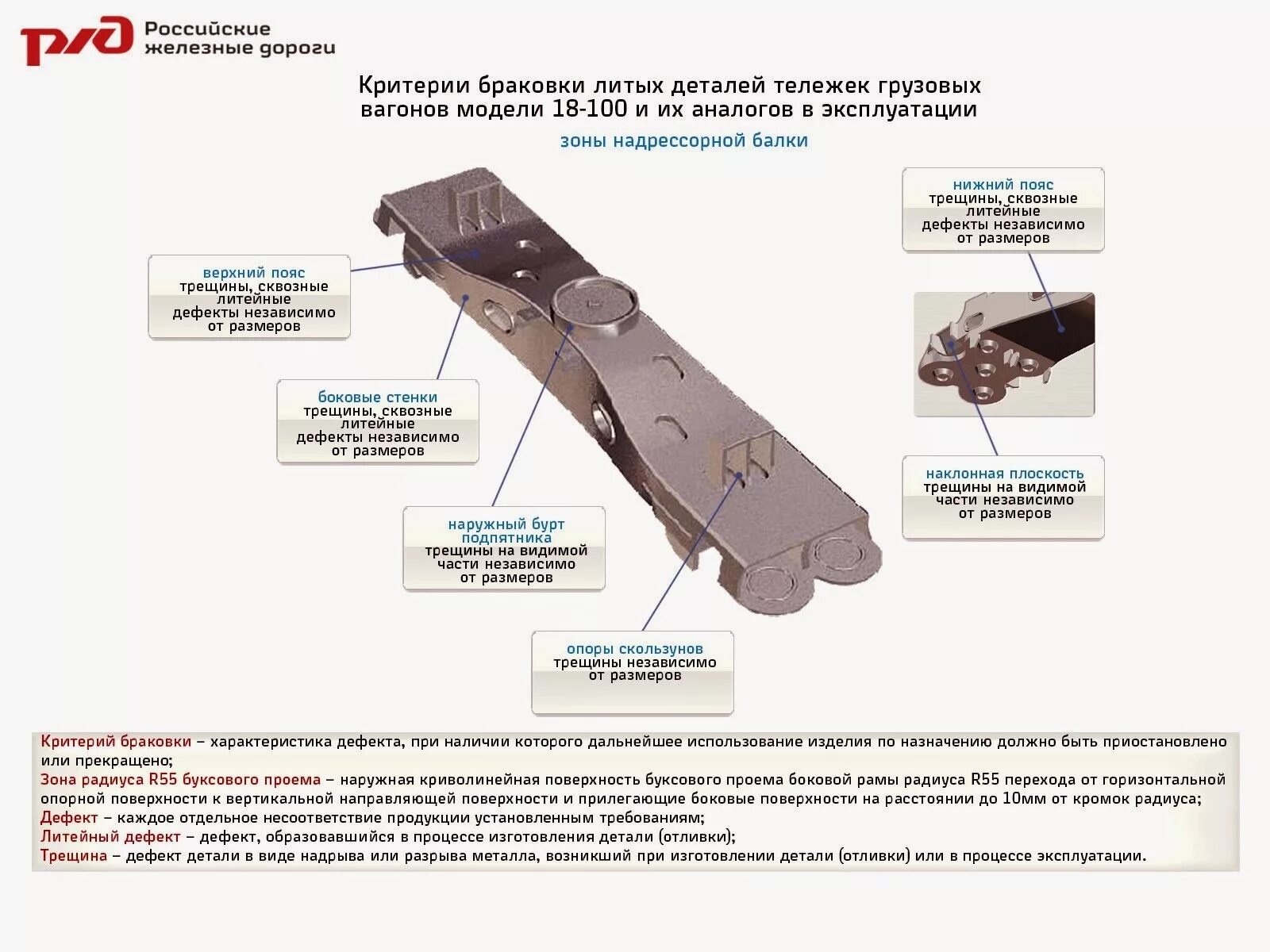 Критерии браковки литых деталей тележек грузовых вагонов. Критерии балки браковки надрессорной 18/100. Критерии браковки литых деталей тележек. Надрессорная балка грузового вагона.