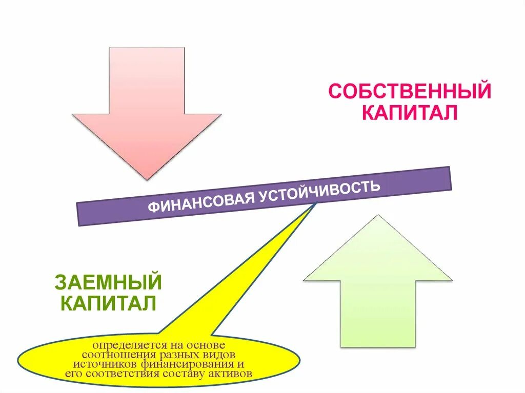 Заемный капитал представлен. Собственный и заемный капитал. Собственный капитал и заемный капитал. Собственный и заемный капитал предприятия. Рисунок собственный и заемный капитал.