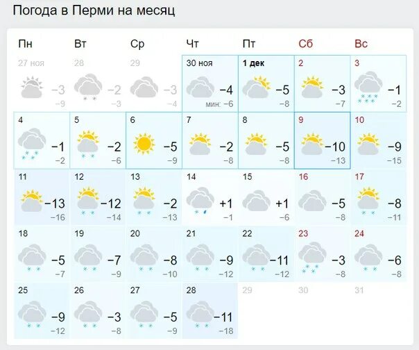 Погода в перми на месяц 2024 год. Погода Пермь. Погода в Стерлитамаке на сегодня. Гисметео Стерлитамак. Погода в Перми на 3.