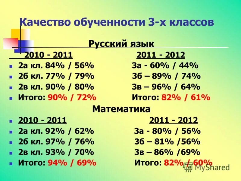 Советские учебники математики. Задачи по математике 1 класс из учебника моро. Б. Старые учебники по математике 3 класс. 2 кл с 90 90.