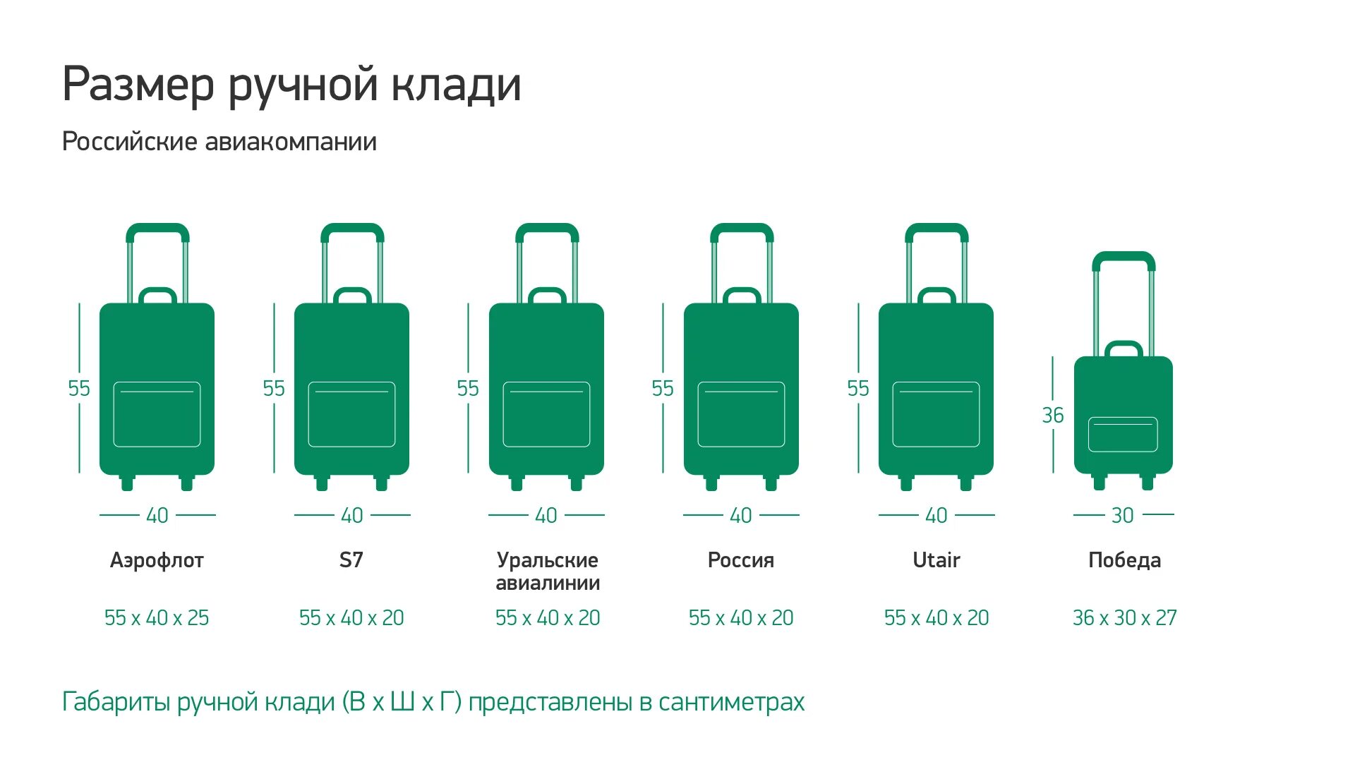 Габариты чемодана для ручной клади в самолете. Авиакомпания s7 ручная кладь габариты. Чемодан ручная кладь габариты s7. Размеры габаритов ручной клади в самолете.