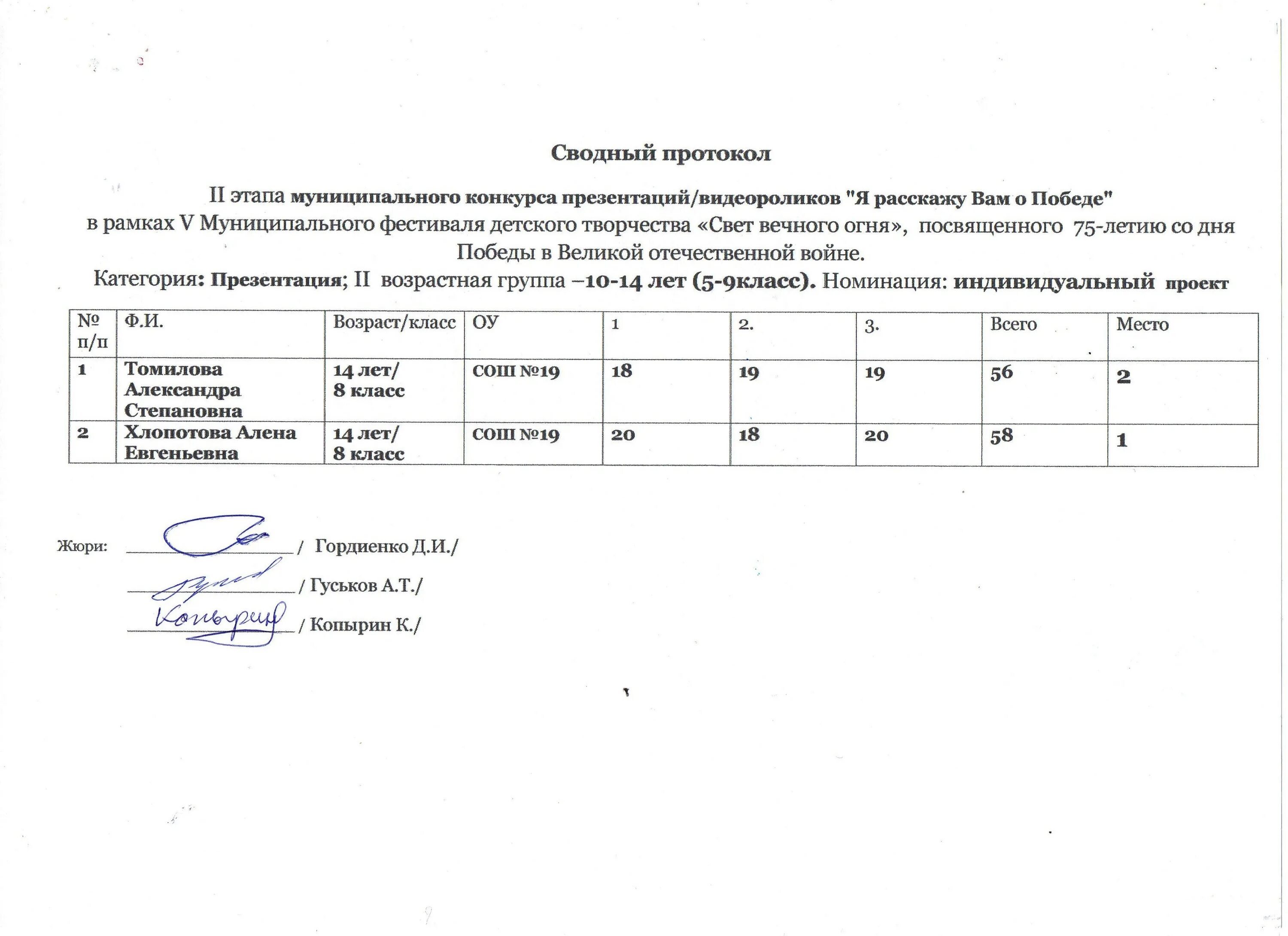 Протокол конкурса работ. Протокол конкурса. Сводный протокол конкурса. Итоговый протокол конкурса. Протокол конкурса образец.