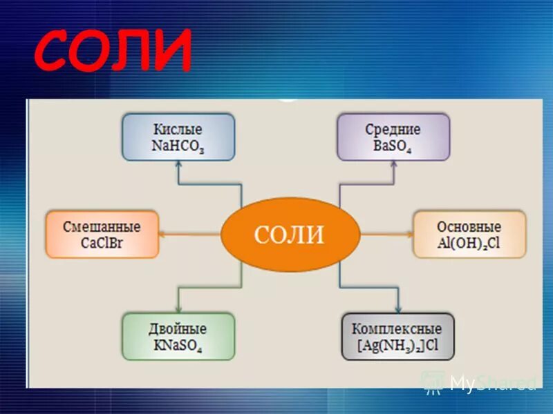 Соли химия 8 класс презентация