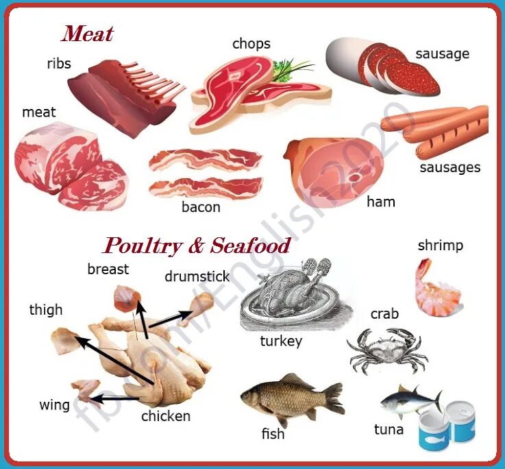 Английские слова рыба. Виды мяса на английском языке. Мясо и рыба на английском языке. Мясо на английском. Виды мясных продуктов на английском.