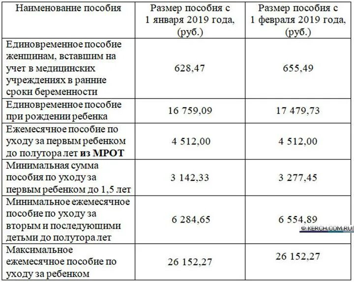 Ежемесячное пособие по уходу до 1.5 лет. Сумма выплат по уходу за ребенком до 1.5 лет. Пособие по уходу за ребенком до 1.5 лет таблица. Максимальная выплата ежемесячного пособия до 1.5 лет.