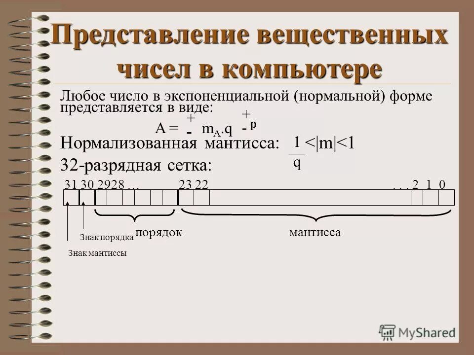 Представление чисел с плавающей точкой в компьютере. Представление вещественных чисел в компьютере. Машинное представление вещественных чисел. Представление числа в виде мантиссы и порядка. Нормализованное экспоненциальное число