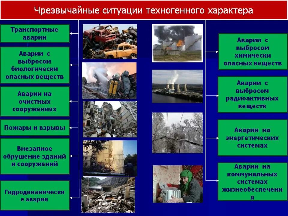Реферат по обж чс